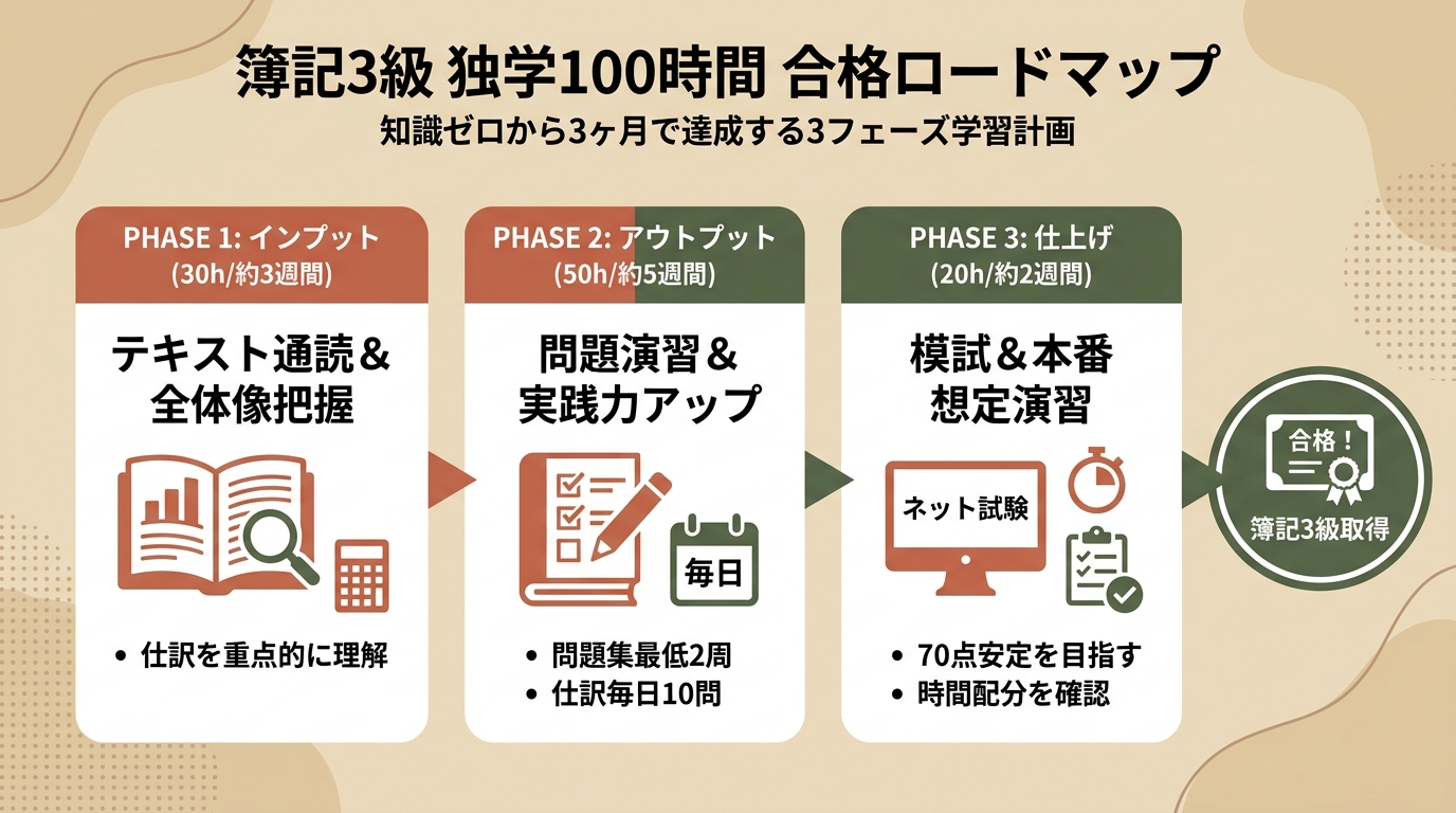記事本文図解（前半）