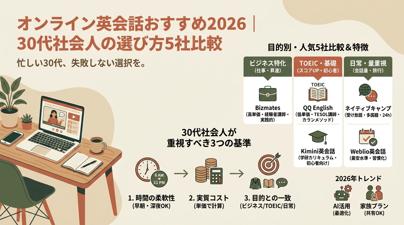 オンライン英会話おすすめ2026｜30代社会人の選び方5社比較