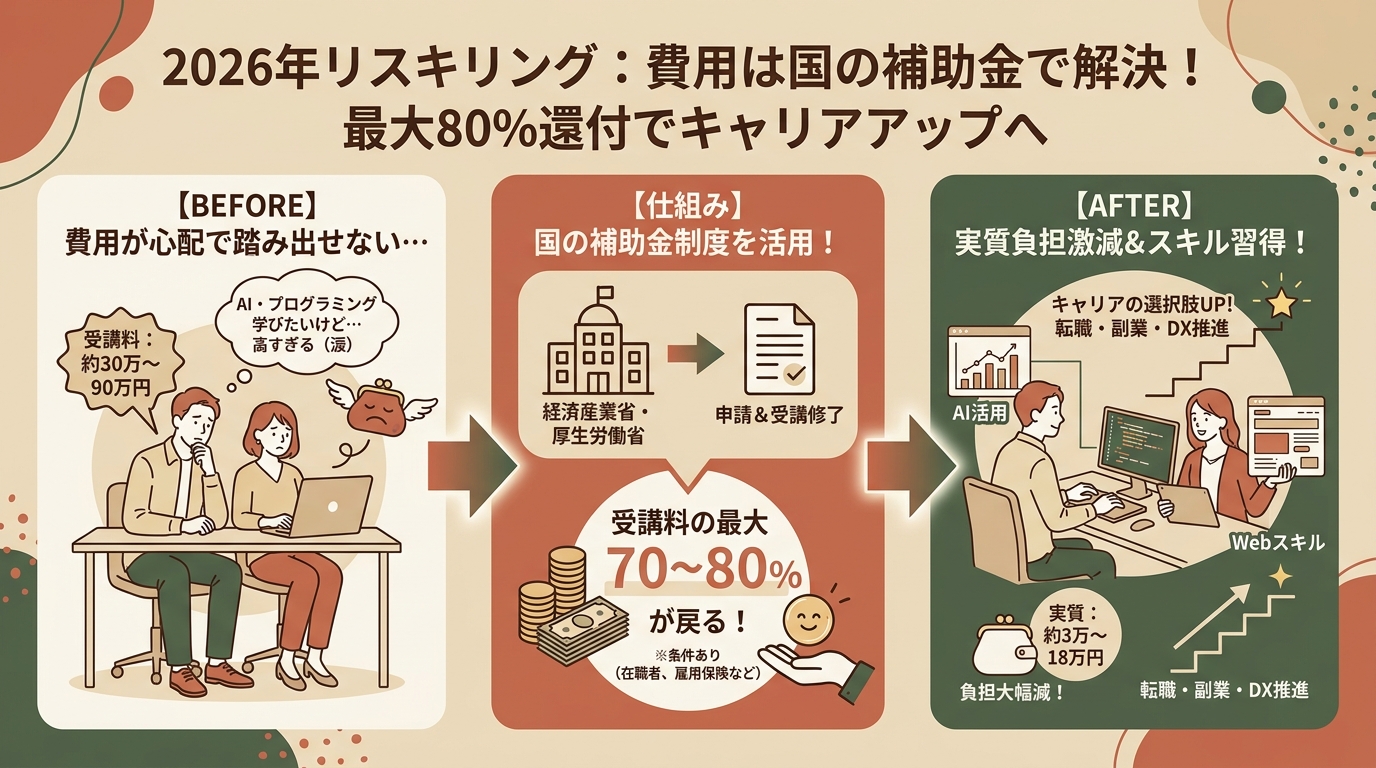 記事本文図解（前半）