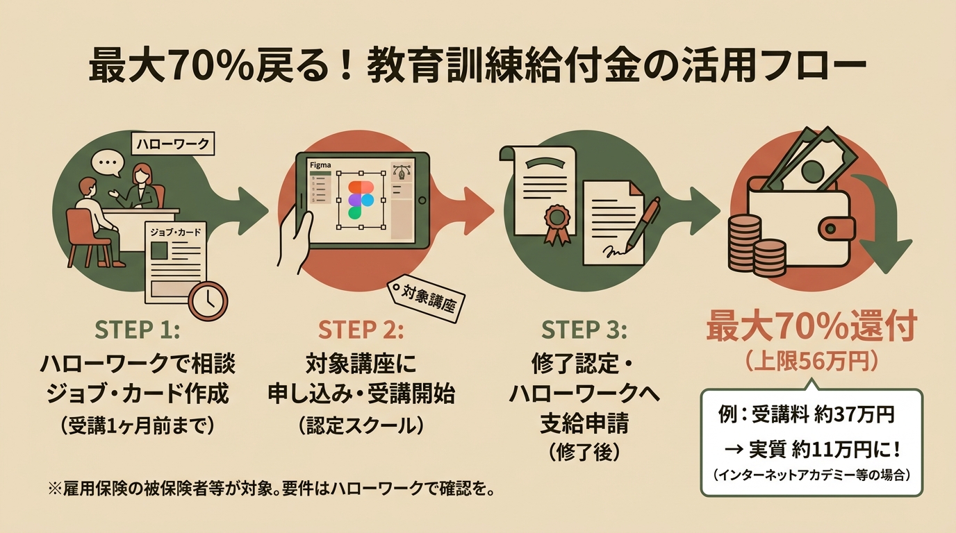 記事本文図解(中盤)